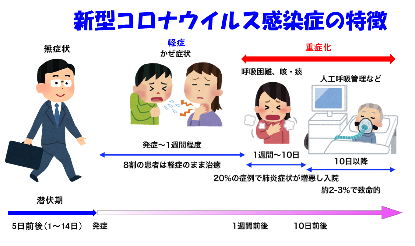 症状 特徴 コロナ ウイルス 無